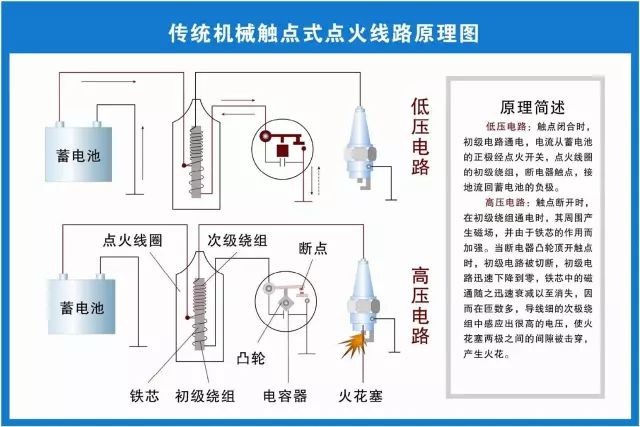 汽修人都需要的汽车结构与原理图（必藏干货）