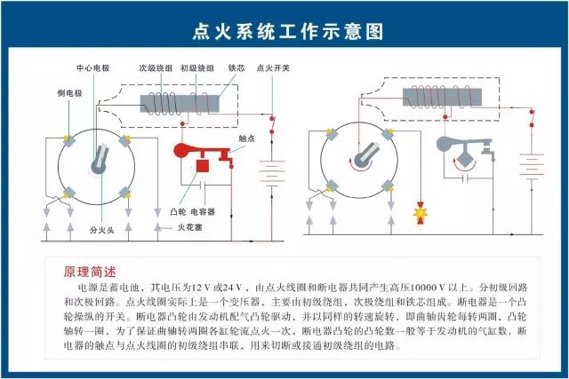 汽修人都需要的汽车结构与原理图（必藏干货）