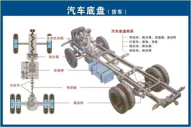 汽修人都需要的汽车结构与原理图（必藏干货）