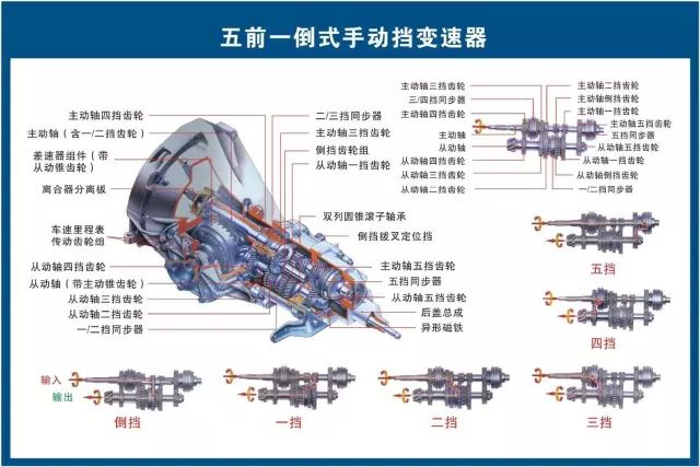 汽修人都需要的汽车结构与原理图（必藏干货）