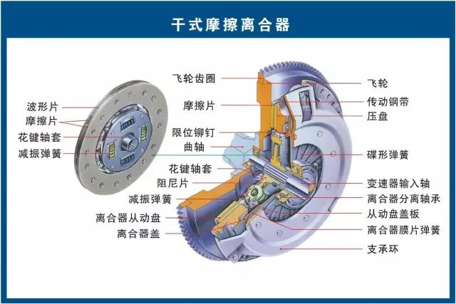 汽修人都需要的汽车结构与原理图（必藏干货）