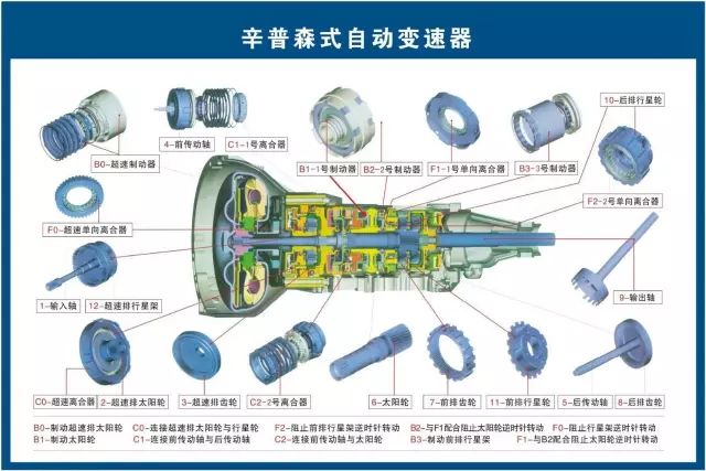 汽修人都需要的汽车结构与原理图（必藏干货）