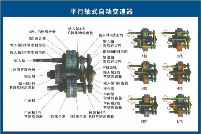 汽修人都需要的汽车结构与原理图（必藏干货）