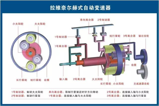 汽修人都需要的汽车结构与原理图（必藏干货）