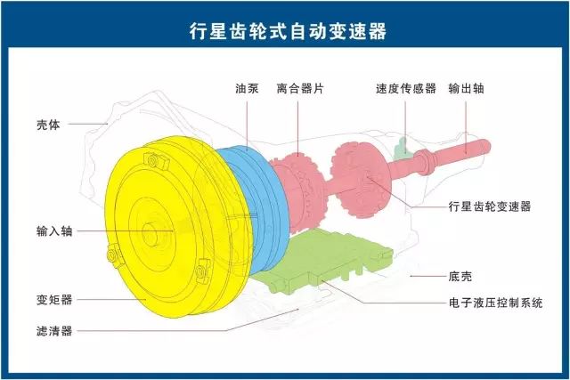 汽修人都需要的汽车结构与原理图（必藏干货）