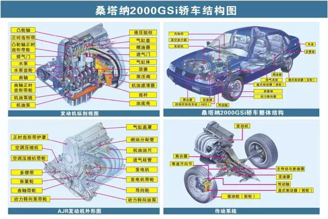 汽修人都需要的汽车结构与原理图（必藏干货）