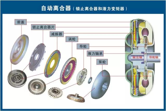 汽修人都需要的汽车结构与原理图（必藏干货）