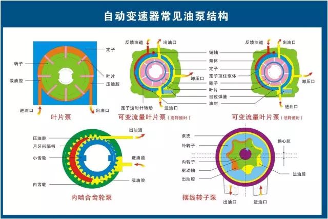 汽修人都需要的汽车结构与原理图（必藏干货）