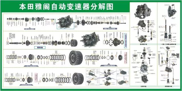 汽修人都需要的汽车结构与原理图（必藏干货）