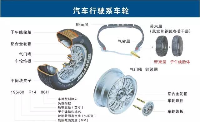 汽修人都需要的汽车结构与原理图（必藏干货）