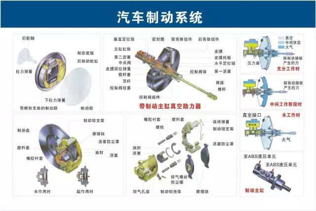 汽修人都需要的汽车结构与原理图（必藏干货）