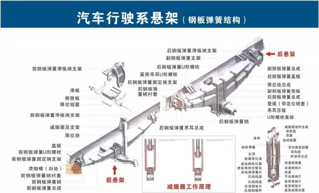 汽修人都需要的汽车结构与原理图（必藏干货）