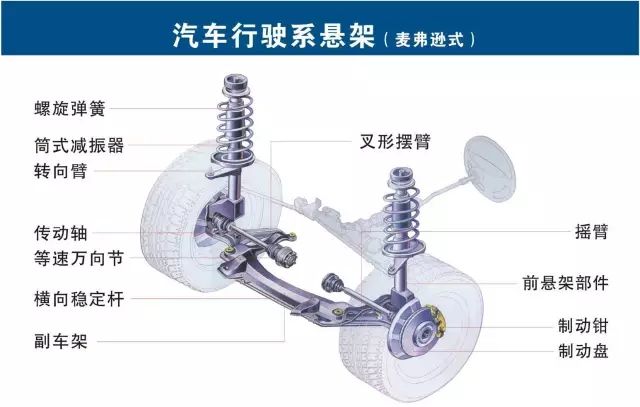 汽修人都需要的汽车结构与原理图（必藏干货）