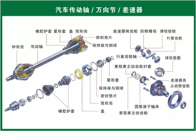 汽修人都需要的汽车结构与原理图（必藏干货）