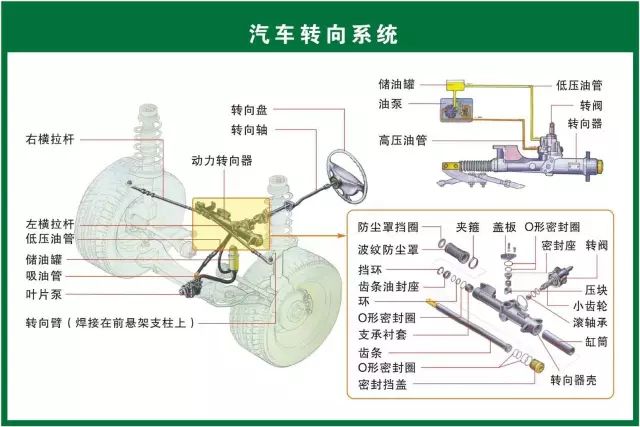 汽修人都需要的汽车结构与原理图（必藏干货）