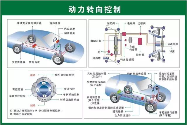 汽修人都需要的汽车结构与原理图（必藏干货）