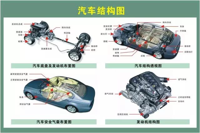 汽修人都需要的汽车结构与原理图（必藏干货）