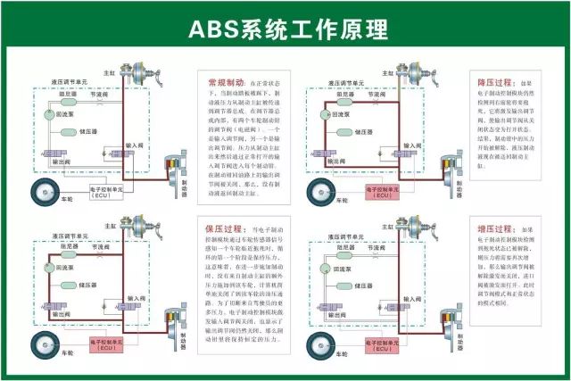 汽修人都需要的汽车结构与原理图（必藏干货）