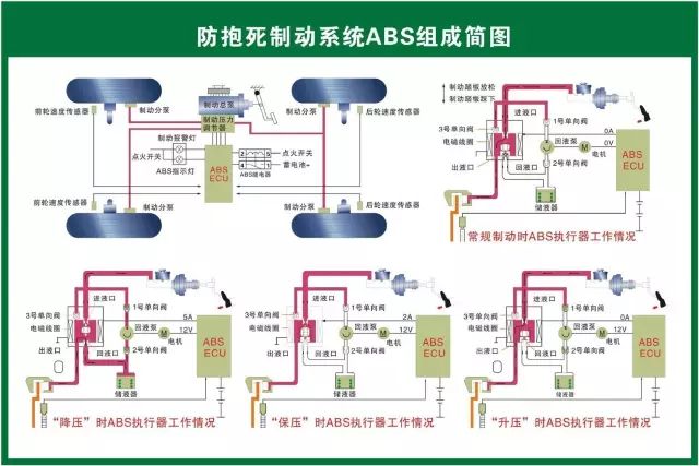 汽修人都需要的汽车结构与原理图（必藏干货）