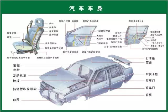 汽修人都需要的汽车结构与原理图（必藏干货）