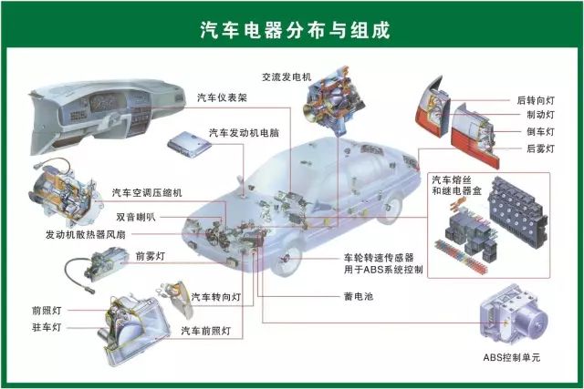 汽修人都需要的汽车结构与原理图（必藏干货）