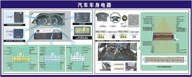 汽修人都需要的汽车结构与原理图（必藏干货）