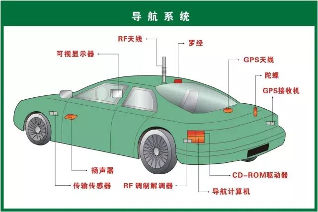 汽修人都需要的汽车结构与原理图（必藏干货）