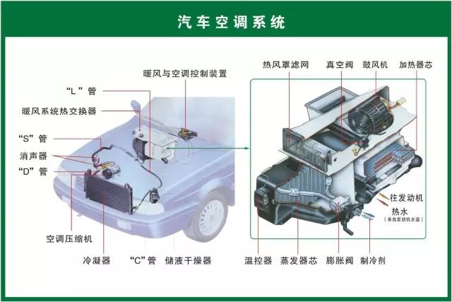 汽修人都需要的汽车结构与原理图（必藏干货）