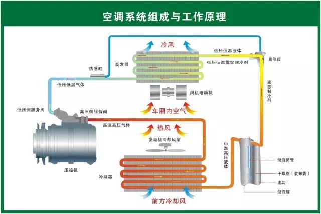 汽修人都需要的汽车结构与原理图（必藏干货）