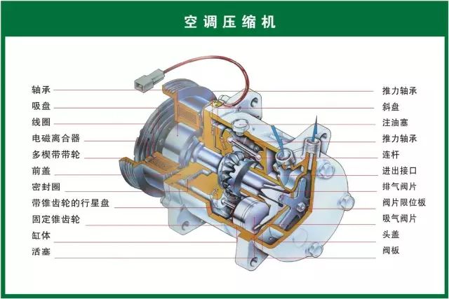 汽修人都需要的汽车结构与原理图（必藏干货）