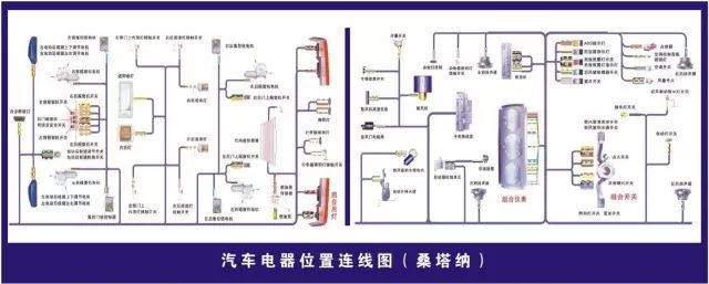 汽修人都需要的汽车结构与原理图（必藏干货）