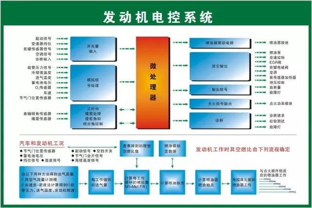 汽修人都需要的汽车结构与原理图（必藏干货）