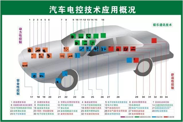 汽修人都需要的汽车结构与原理图（必藏干货）