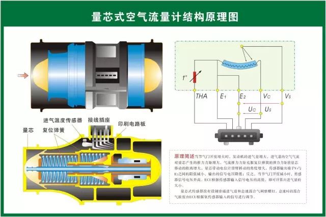 汽修人都需要的汽车结构与原理图（必藏干货）