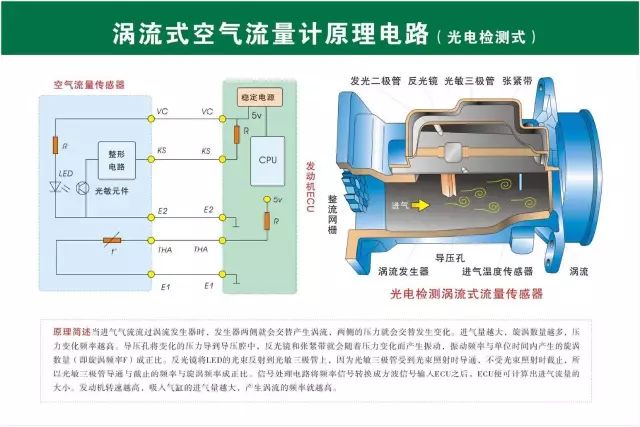 汽修人都需要的汽车结构与原理图（必藏干货）