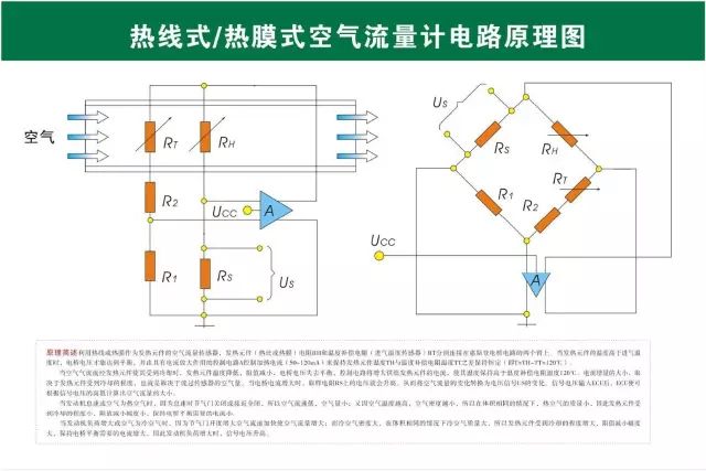 汽修人都需要的汽车结构与原理图（必藏干货）