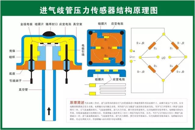 汽修人都需要的汽车结构与原理图（必藏干货）