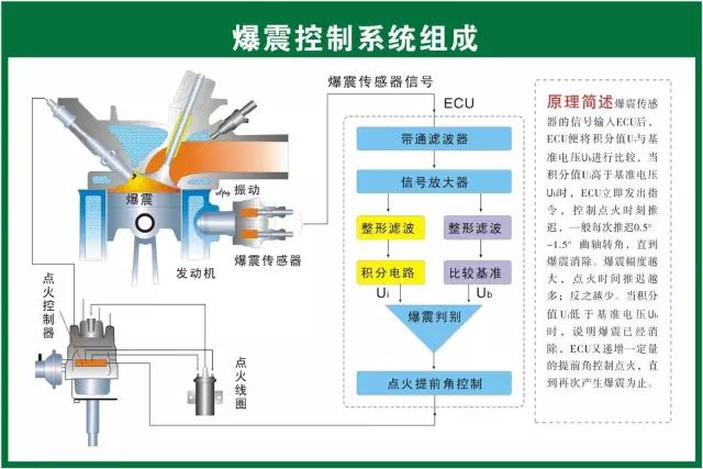 汽修人都需要的汽车结构与原理图（必藏干货）