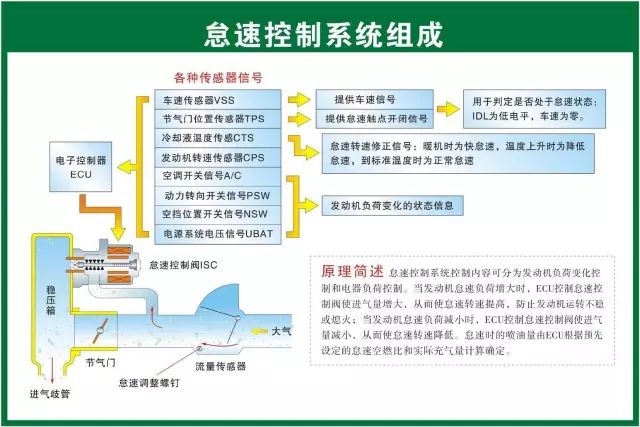 汽修人都需要的汽车结构与原理图（必藏干货）