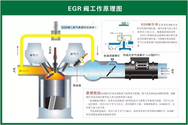 汽修人都需要的汽车结构与原理图（必藏干货）