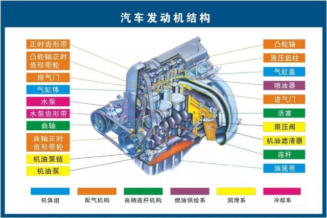 汽修人都需要的汽车结构与原理图（必藏干货）