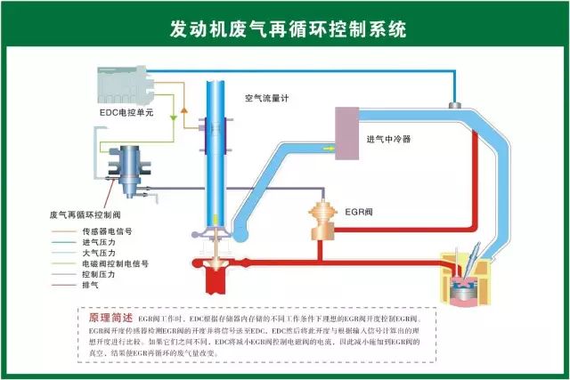 汽修人都需要的汽车结构与原理图（必藏干货）