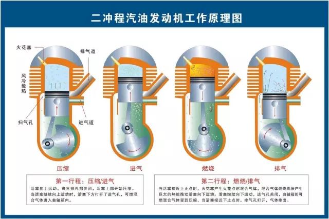 汽修人都需要的汽车结构与原理图（必藏干货）