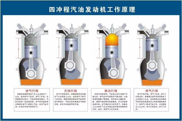 汽修人都需要的汽车结构与原理图（必藏干货）