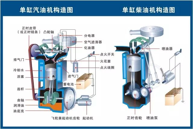 汽修人都需要的汽车结构与原理图（必藏干货）