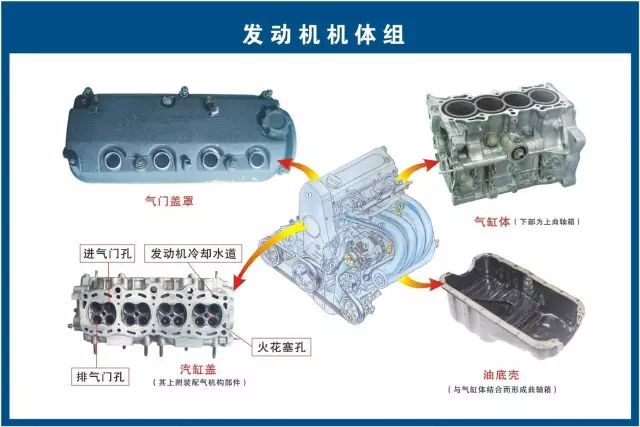 汽修人都需要的汽车结构与原理图（必藏干货）