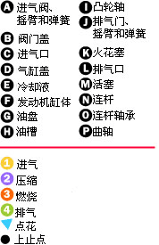 汽车发动机工作原理