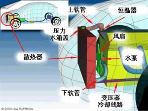 汽车发动机工作原理