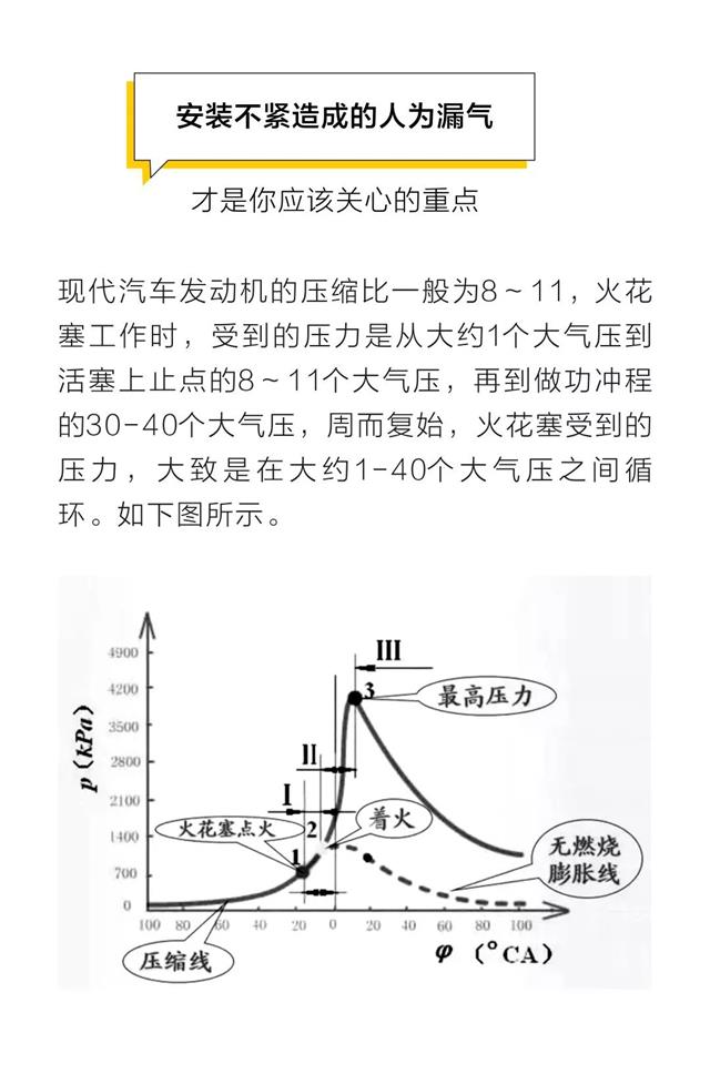 史上最全火花塞案例总结