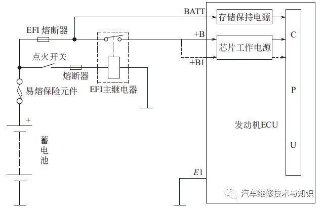 电控系统ECU故障的检测方法